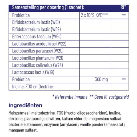 Vitakruid - Symflora Basic Sachets - 30 pcs.