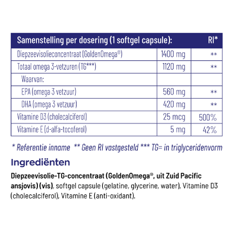 Vitakruid - Fish oil 1400TG D3 - 60 cp